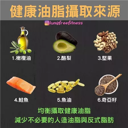 图文并茂的健身小贴士(建议收藏!)