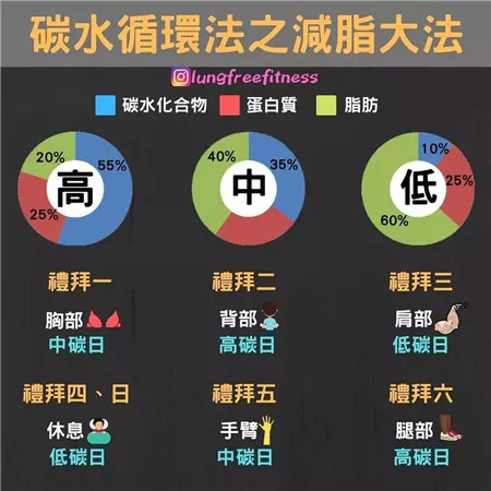 图文并茂的健身小贴士(建议收藏!)