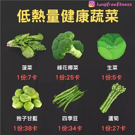 图文并茂的健身小贴士(建议收藏!)