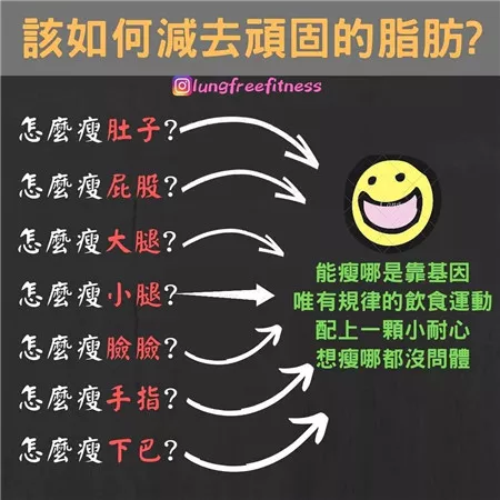 图文并茂的健身小贴士(建议收藏!)