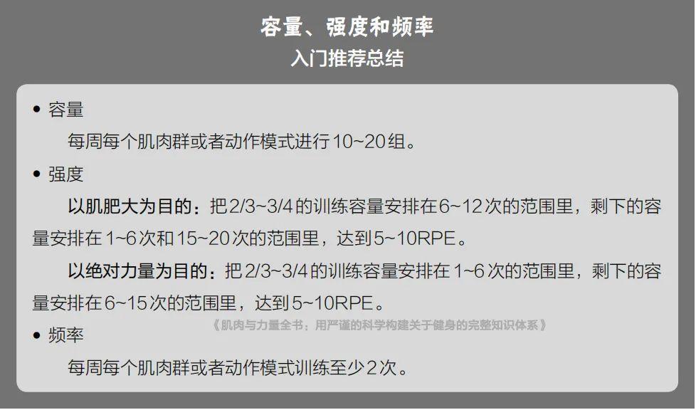 健身“三大项”,硬拉、卧推、深蹲,健身新人或老炮都不能放过
