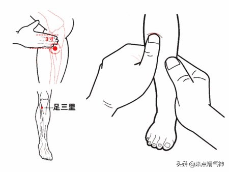 身体健康,但排便非常困难?是肾气缺乏!补气就按摩这个保健穴
