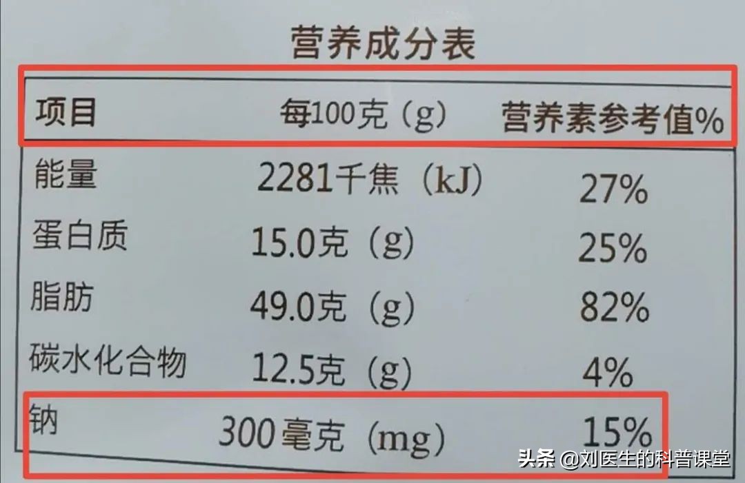 高血压到底是低盐还是低钠,千万别弄错了,医生告诉你真相