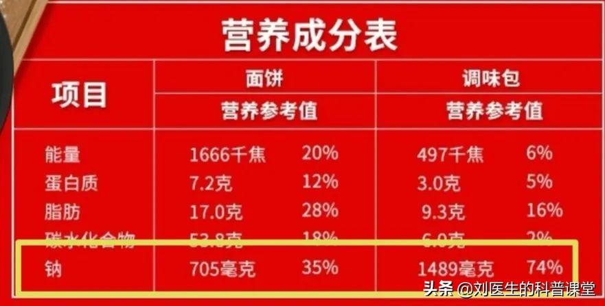 高血压到底是低盐还是低钠,千万别弄错了,医生告诉你真相