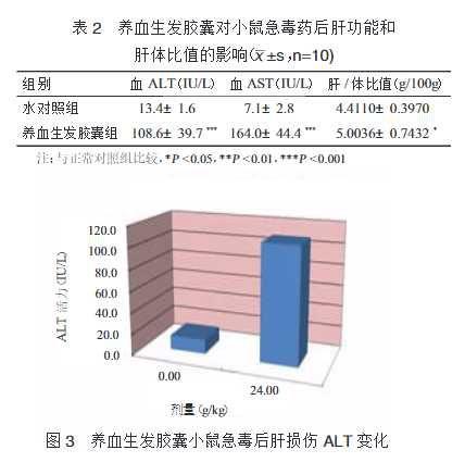 防脱干货,真实经历分享!如何战胜脱发,本文总结多种方法