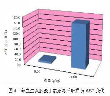 防脱干货,真实经历分享!如何战胜脱发,本文总结多种方法