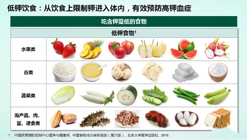 糖尿病肾病不能吃水果?错!医生告诉你水果选择的2大金标准