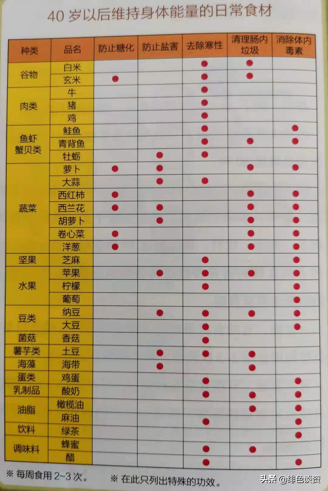 40岁后,真的有吃不胖的秘诀吗?怎么吃和吃什么,你真的会吗