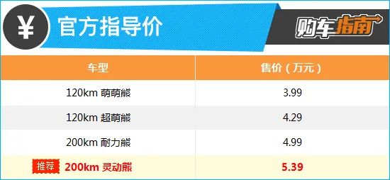 上述厂家指导价仅代表2023年2月10日的价格