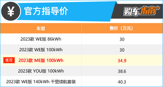 上述厂家指导价仅代表2023年1月20日的价格，如有变动请以官网为准