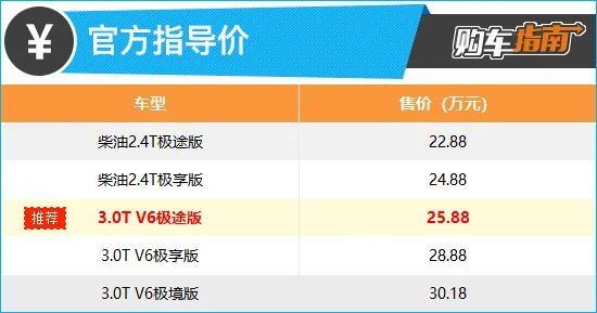 上述厂家指导价仅代表2023年1月4日的价格