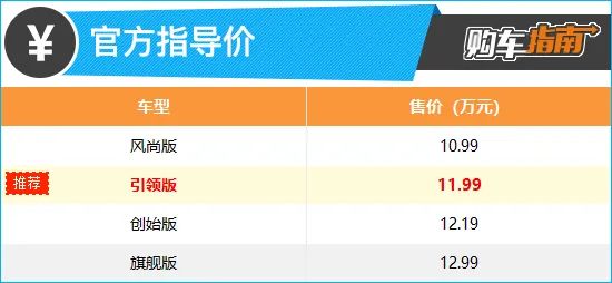 上述厂家指导价仅代表2022年12月30日的价格