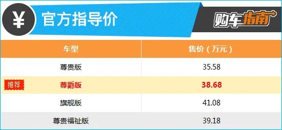 上述厂家指导价仅代表2022年12月23日的价格