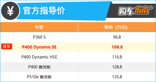 上述厂家指导价仅代表2022年12月22日的价格,如有变动请以官网为准