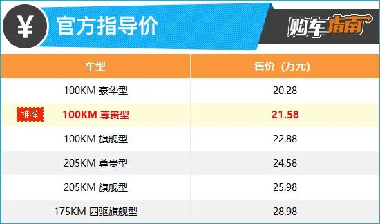 上述厂家指导价仅代表2022年12月20日的价格