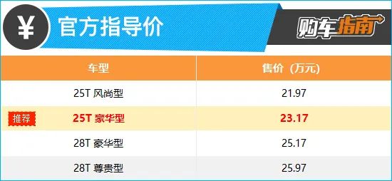 上述厂家指导价仅代表2022年12月19日的价格