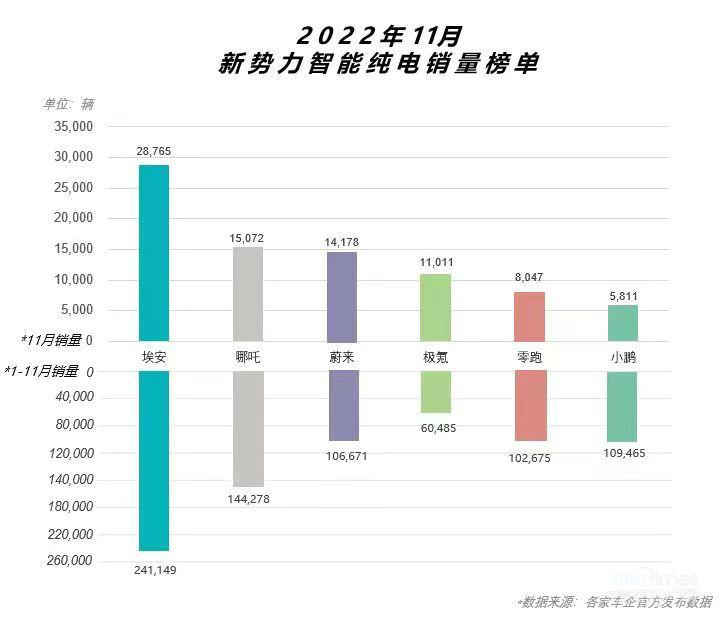 喜讯！埃安入选2022年广州“独角兽”创新企业