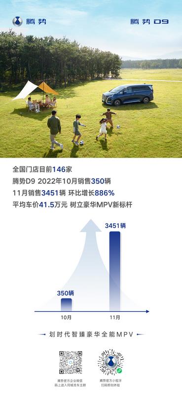 平均车价41.5万！腾势D9销量公布，树立豪华MPV新标杆