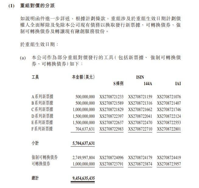 融创中国作为部分重组对价发行的工具。 截图自融创中国公告 融创中国作为部分重组对价发行的工具。 截图自融创中国公告