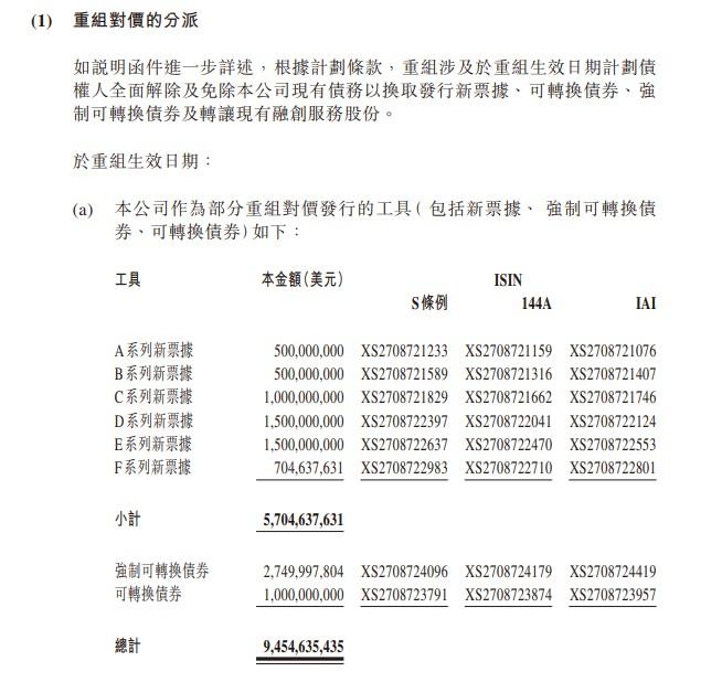 融创中国作为部分重组对价发行的工具。 截图自融创中国公告